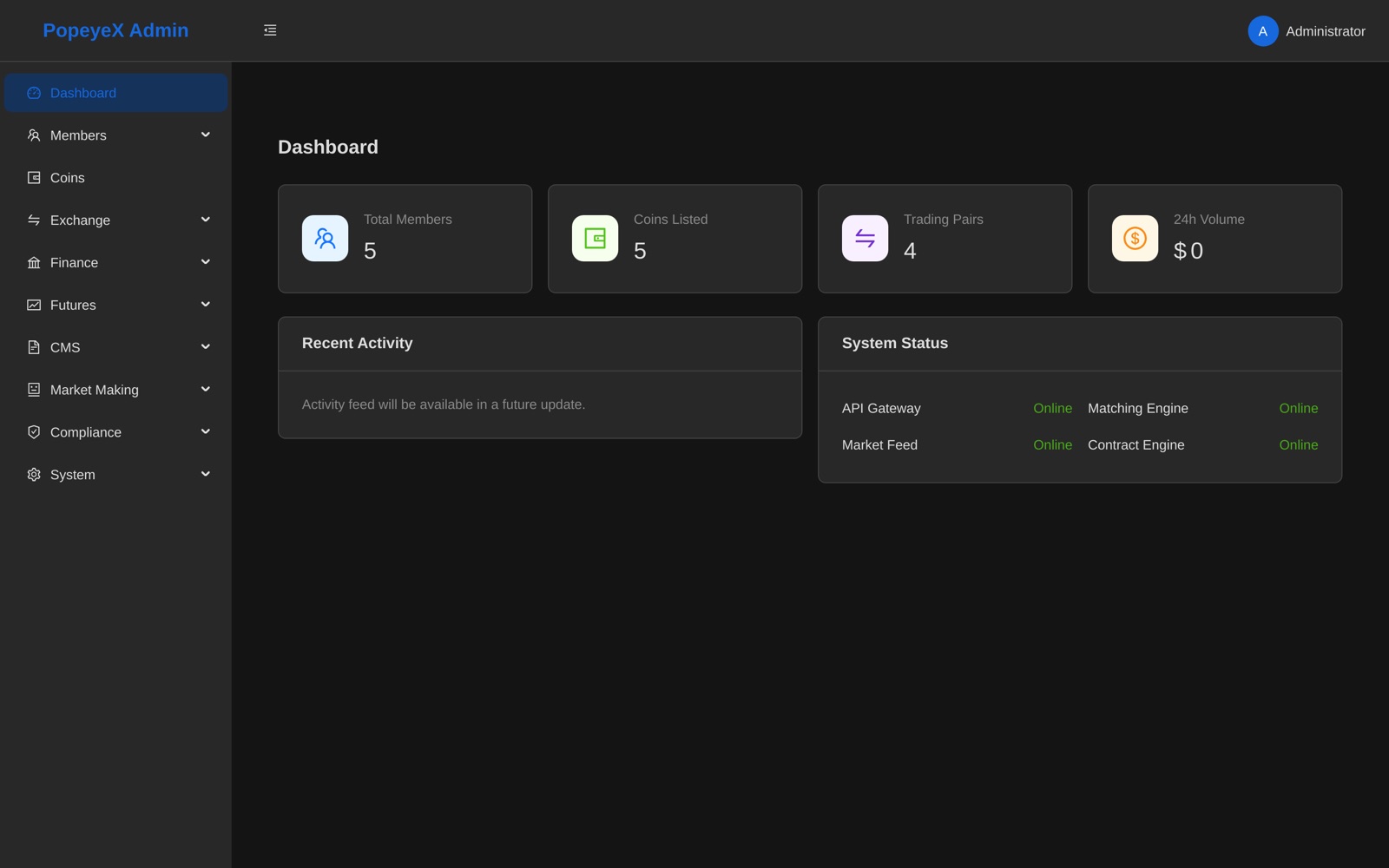 Admin console dashboard