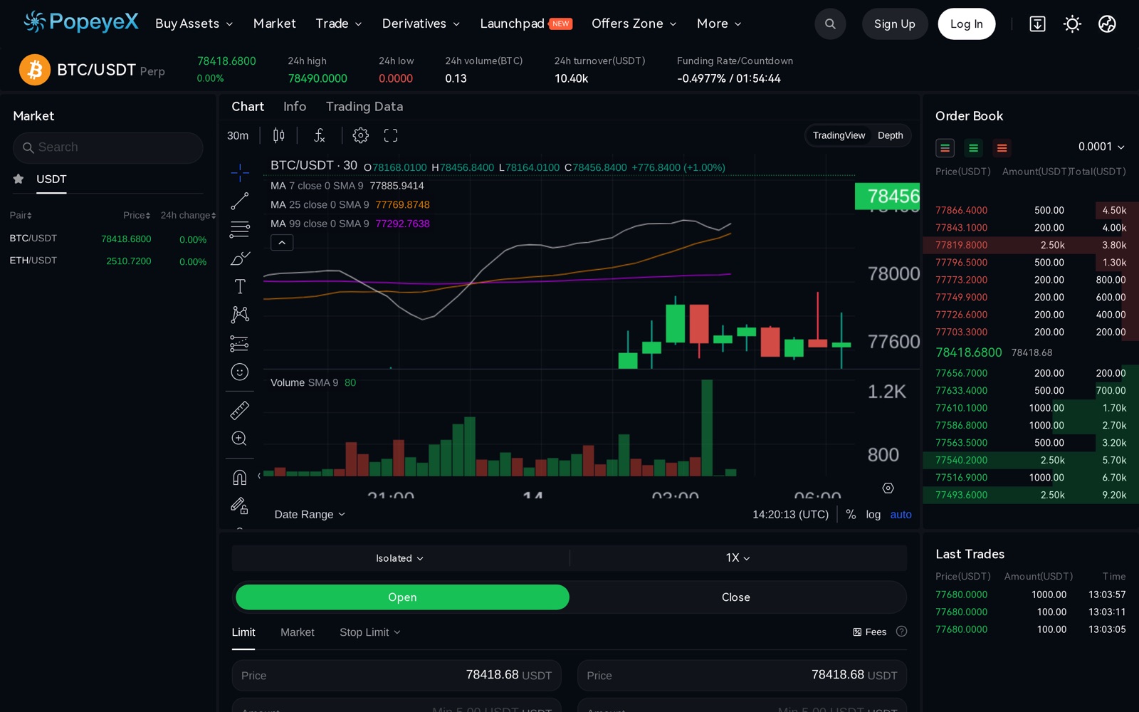 PopeyeX perpetual futures trading screen