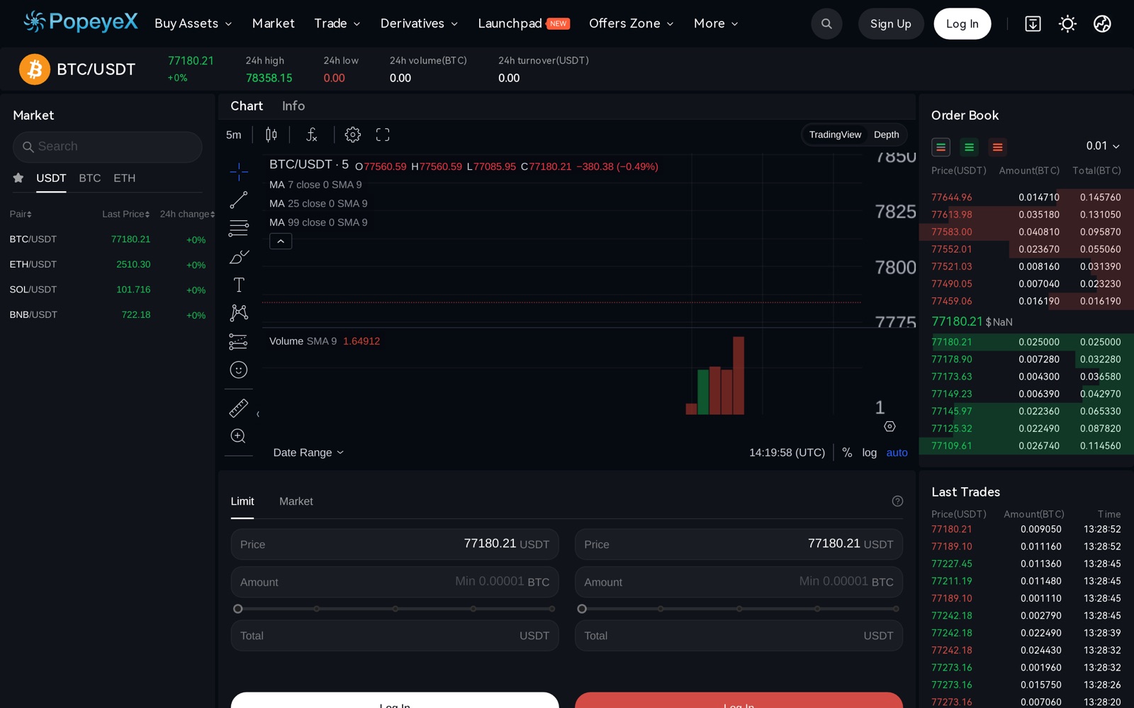 Spot trading screen
